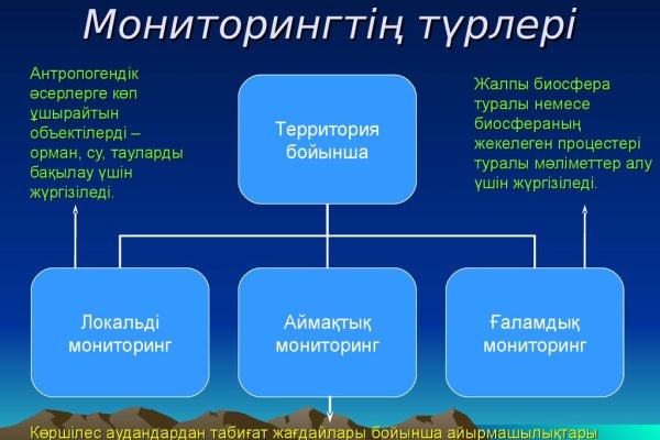 Кракен это даркнет