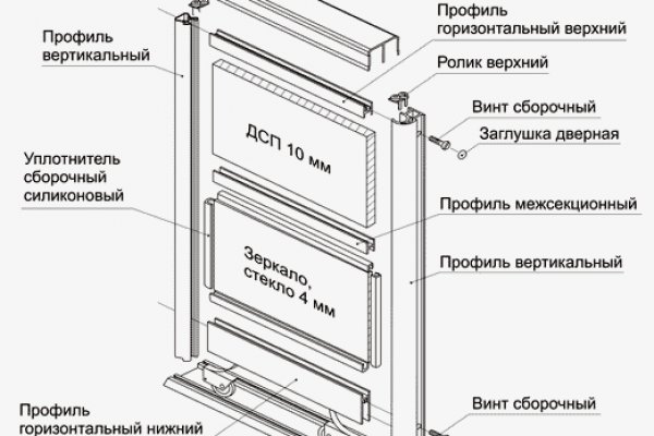 Кракен это современный даркнет маркет плейс