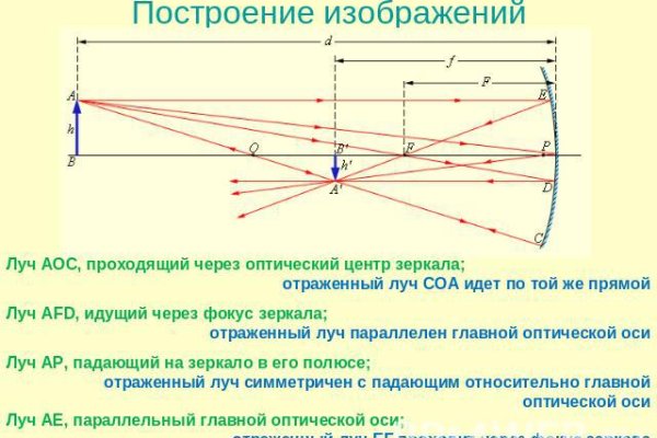 Кракен даркнет зеркало